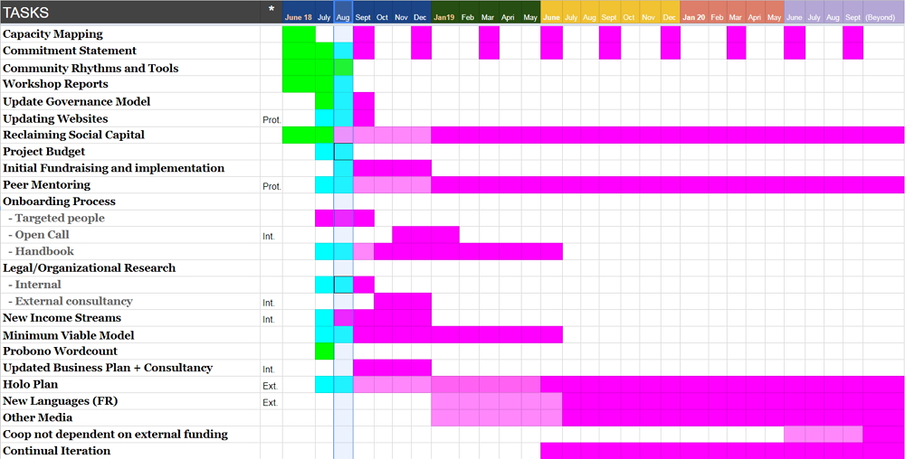 Spreadsheet-timeline.jpg