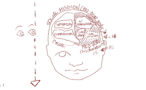 gov_model_head