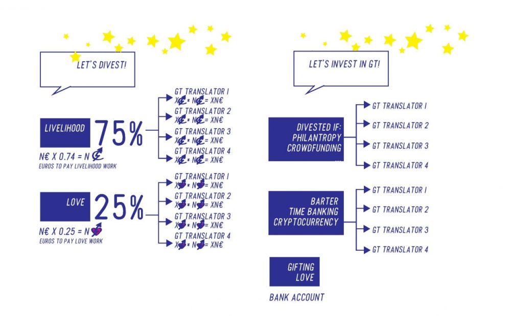gtorganigrama_graphic_4mix-1250x774