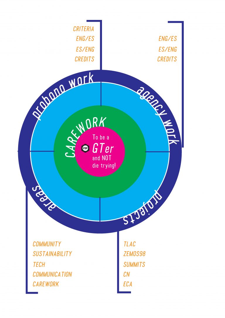 gtorganigrama_graphic_6-768x1086